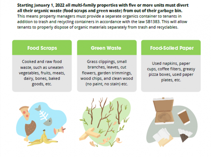 Organic Waste Laughton Property Management